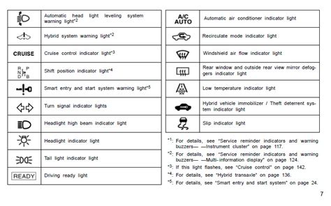 Toyota 4runner Dash Symbols Kevin Selbig