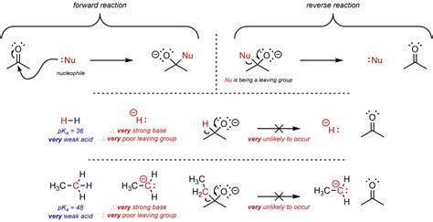 7 7 Leaving Groups Introduction To Organic Chemistry