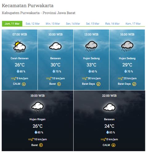 Prakiraan Cuaca Kabupaten Purwakarta Jumat 11 Maret 2022 Siang Dan