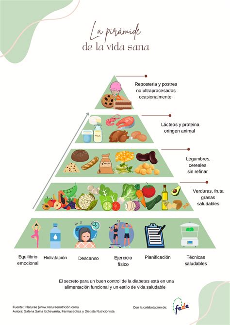 Pirámide de la vida sana y alimentación funcional NewsTerceraEdad