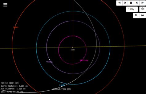 NASA Database Confirms Potentially Hazardous Asteroid Will Approach