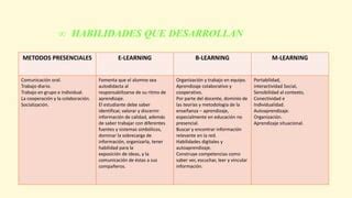 Cuadro comparativo SOBRE MÉTODOS PRESENCIALES E LEARNING B LEARNING