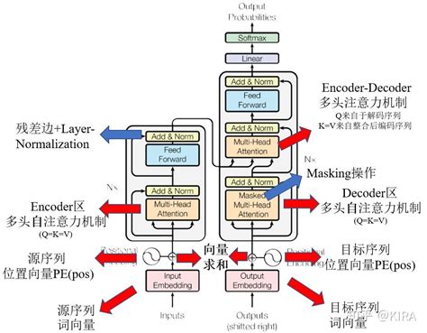 草稿纸上的Transformer 知乎