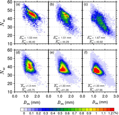 Frequency Pattern In Twodimensional Space Of Nearsurface Dm And Nw At