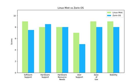 Linux Mint Vs Zorin OS Similarities Differences Embedded Inventor