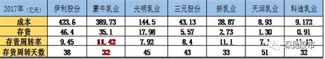 手把手教你分析上市公司：伊利股份（2）剖析资产负债表（上） 微信公众号：深见股市，不一样的视界！ 上市公司财报解读研究公司的内在价值是价值