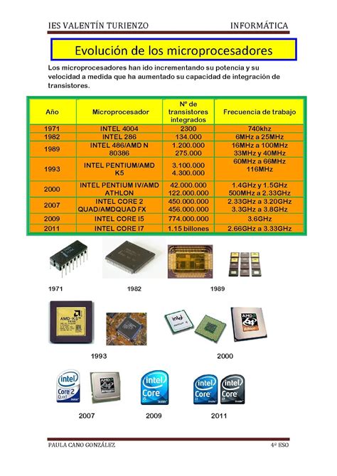 Paula Cano Evolución de los microprocesadores