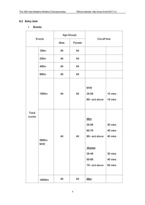 20th Asia Masters Athletics Championships 2017 Championships Asia