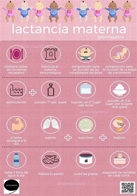 Lactancia Materna Infografía Farmaadicta