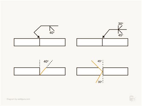 Understanding Groove Weld Symbols - Weld Guru