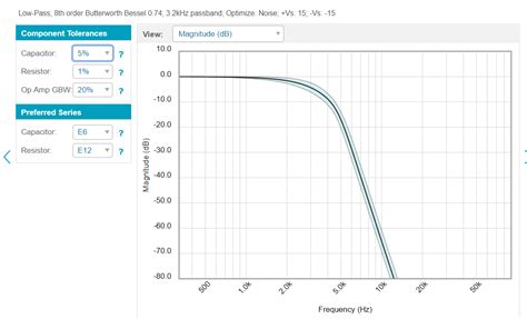 Active filter design using a design tool - Electrical Engineering Stack ...