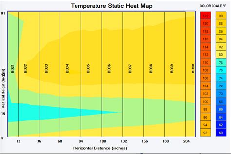 Mastering The Heat Navigating The Hot Aisle Containment Purkay Labs