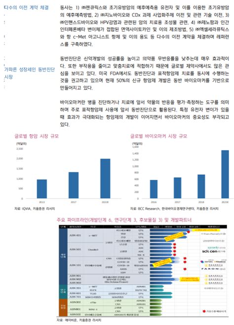 에이비온 동반진단 기반의 신약 개발 순항 중 팜스탁