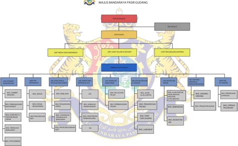 Carta Organisasi Ppd Penampang 2014 Otosection