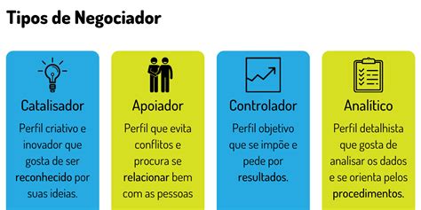 Dicas De Negocia O Para Resolver Conflitos Na Empresa