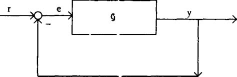 Figure 1 From The LQG LTR Kiethodology For The Discrete Time System