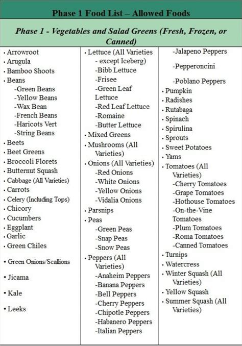 Printable Fast Metabolism Diet Phase 1 Food List Pdf