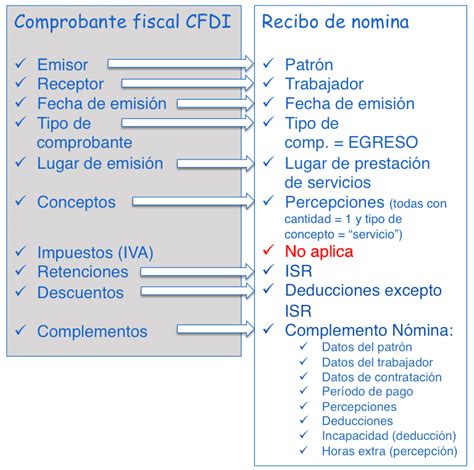 Timbrado De N Mina Qu Es Y C Mo Implementarla