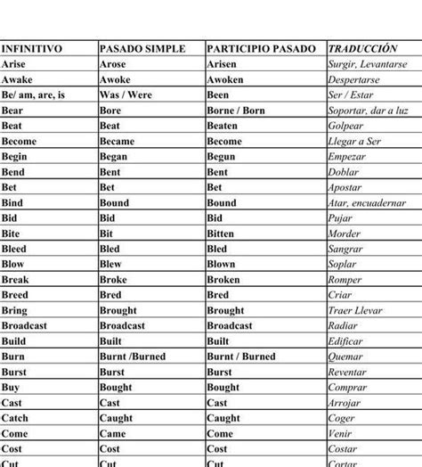 Example Verbos En Pasado Y Participio En Ingles Y Espa Ol Tips Sado