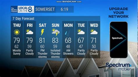 The Weather Channel Local On The 8s Somerset Kentucky May 13 2020