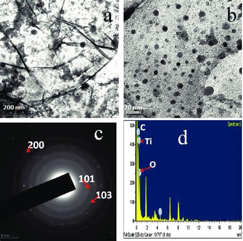 Tem Images A B Saed Patterns C And Eds D Of Graphene Tio