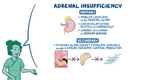 Cushing S Disease Potassium At Kathryn Lee Blog