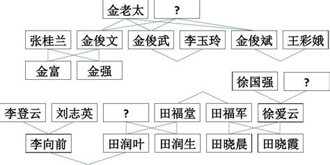 平凡的世界人物关系思维导图word文档在线阅读与下载免费文档