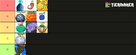 top 10 logia fruit Tier List (Community Rankings) - TierMaker