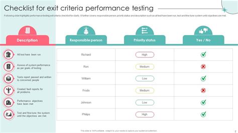 Exit Criteria Powerpoint Ppt Template Bundles Ppt Sample