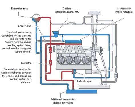 Understanding The Inner Workings Of A Tsi Engine