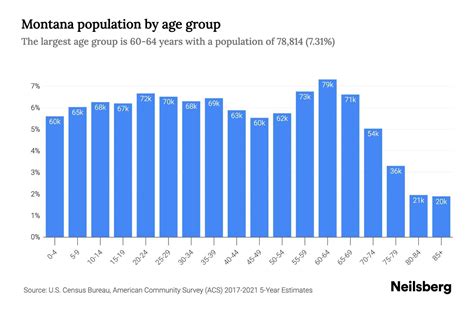 Montana Population - 2023 Stats & Trends | Neilsberg