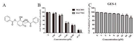 Molecules Free Full Text Zeylenone Induces Mitochondrial Apoptosis