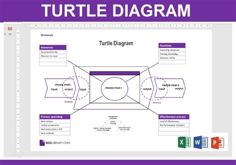 Turtle Diagram Template