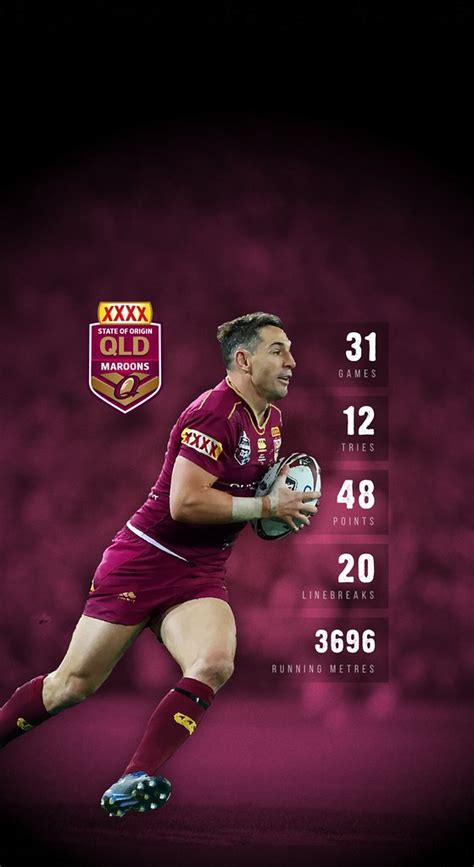 Queensland Maroons Vs New South Wales Betting Preview State Of Origin