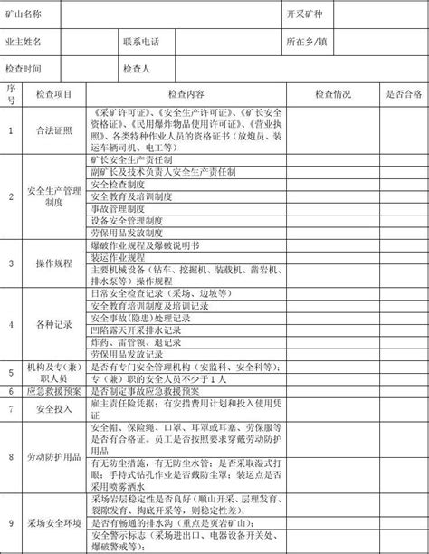 非煤矿山安全检查表word文档在线阅读与下载免费文档