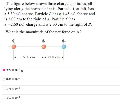 Solved The Figure Below Shows Three Charged Particles All