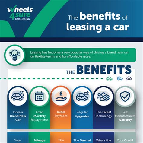 The Benefits Of Leasing A Car Infographicbee