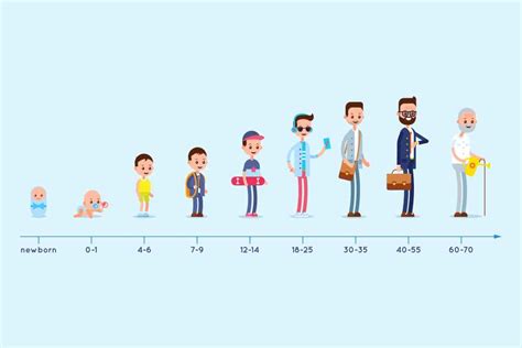 Tahap pertumbuhan dan perkembangan bayi - qqlopte