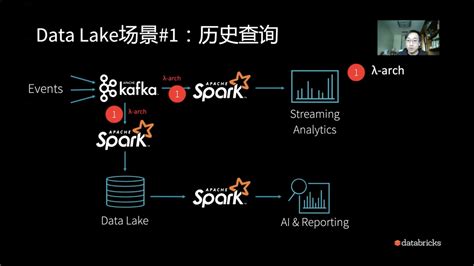 Delta Lake Databricks