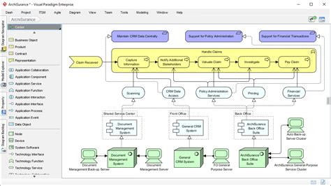 Why Visual Paradigm Is The Best Archimate Tool For Ea Development Teams