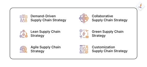 supply chain strategy characteristics importance  examples