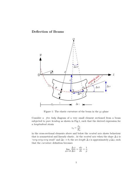 Deflection of Beams | PDF | Bending | Beam (Structure)