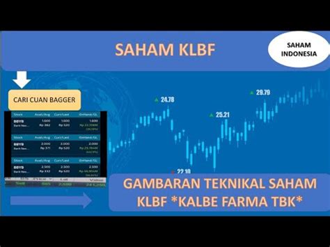 Gambaran Analisa Teknikal Saham KLBF Kalbe Farma TBK 2022 YouTube