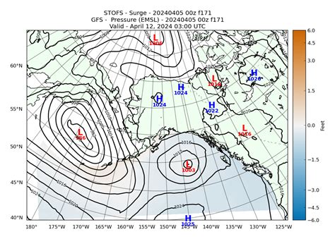 Stofs Storm Surge Model Guidance