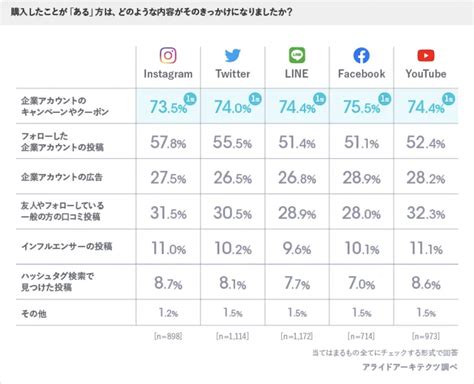 【snsマーケティングの基本】snsで集客するために必要なこととは？成功事例も解説します 茨城県水戸市の総合印刷会社｜あけぼの印刷社