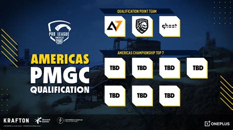 PUBG Mobile Pro League Americas Championship Season 2 Qualified Teams