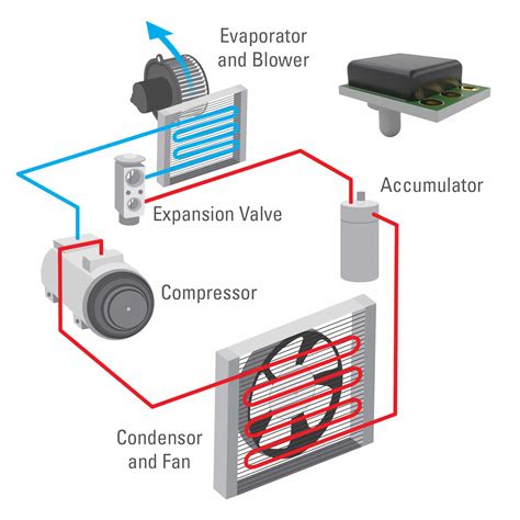 Implementing Pressure Sensors Into Hvac Systems Merit Sensor