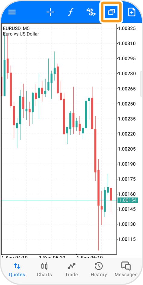 Display two charts | MetaTrader4/5 user guide | Myforex™