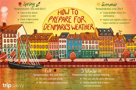 The Weather and Climate in Denmark