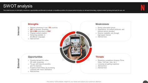 Netflix Company Profile Swot Analysis Ppt Summary Inspiration